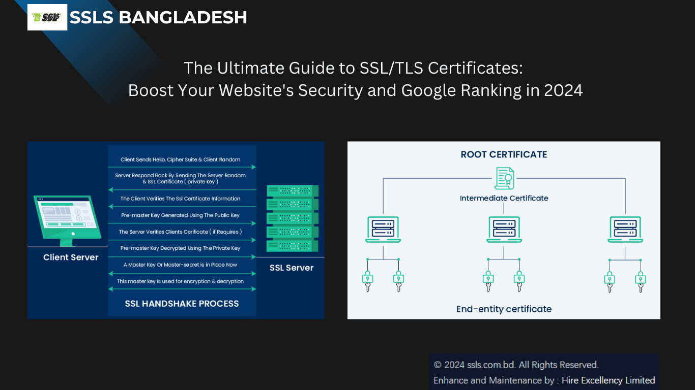 The Ultimate Guide to SSL or TLS Certificates 