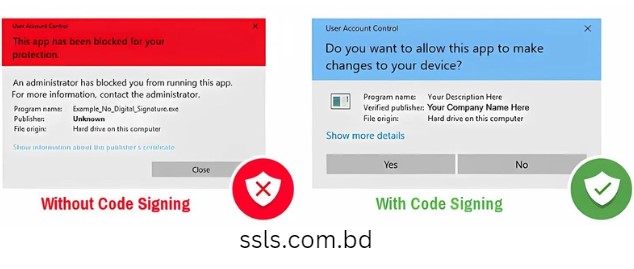 FastSSL Code Signing Certificate in Bangladesh