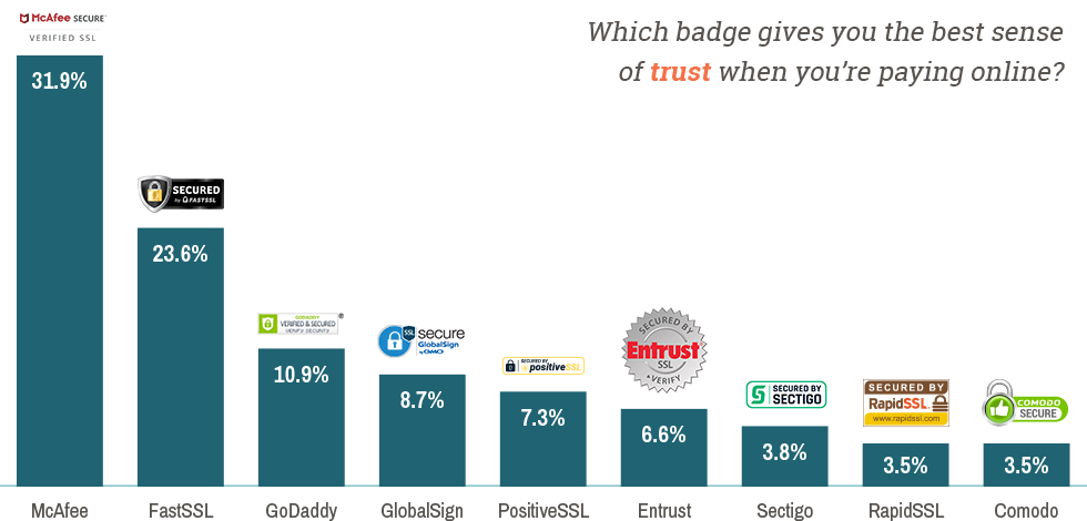 FastSSL DV Wildcard Certificate in Bangladesh